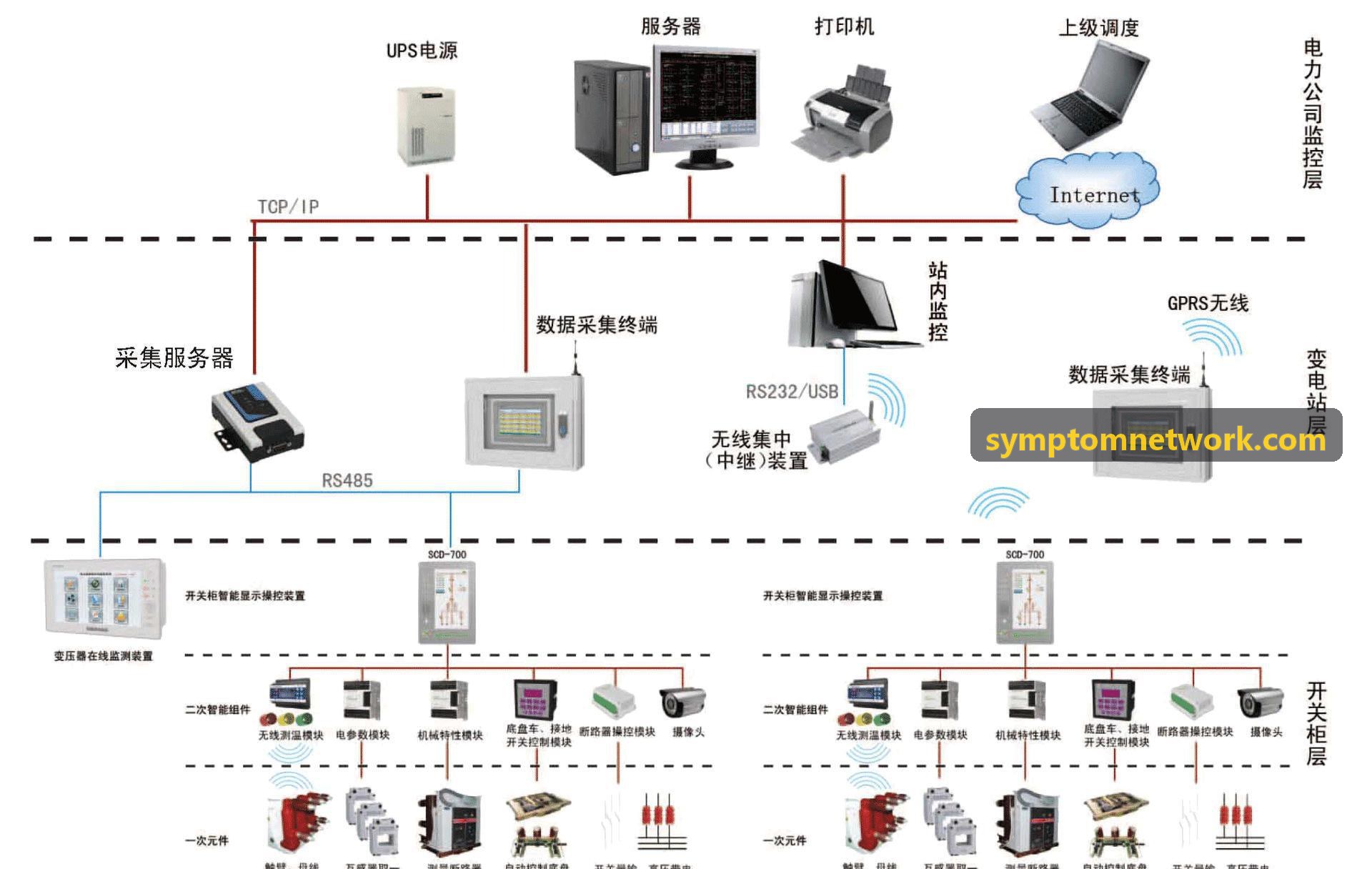 J9娱乐技术引擎多端适配
